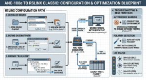 Connecting Modern Ethernet to Legacy DH+ via ANC-100e