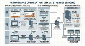 PanelView Plus on Ethernet to a PLC-5 on DH+
