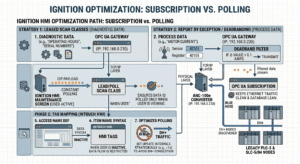 Ignition HMI Modbus RTU to OPC UA Gateway