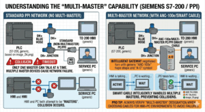 Siemens S7-200 PC/PPI Cable Multi-Master Configuration